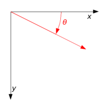 _images/220px-Clockwise_rotation.png